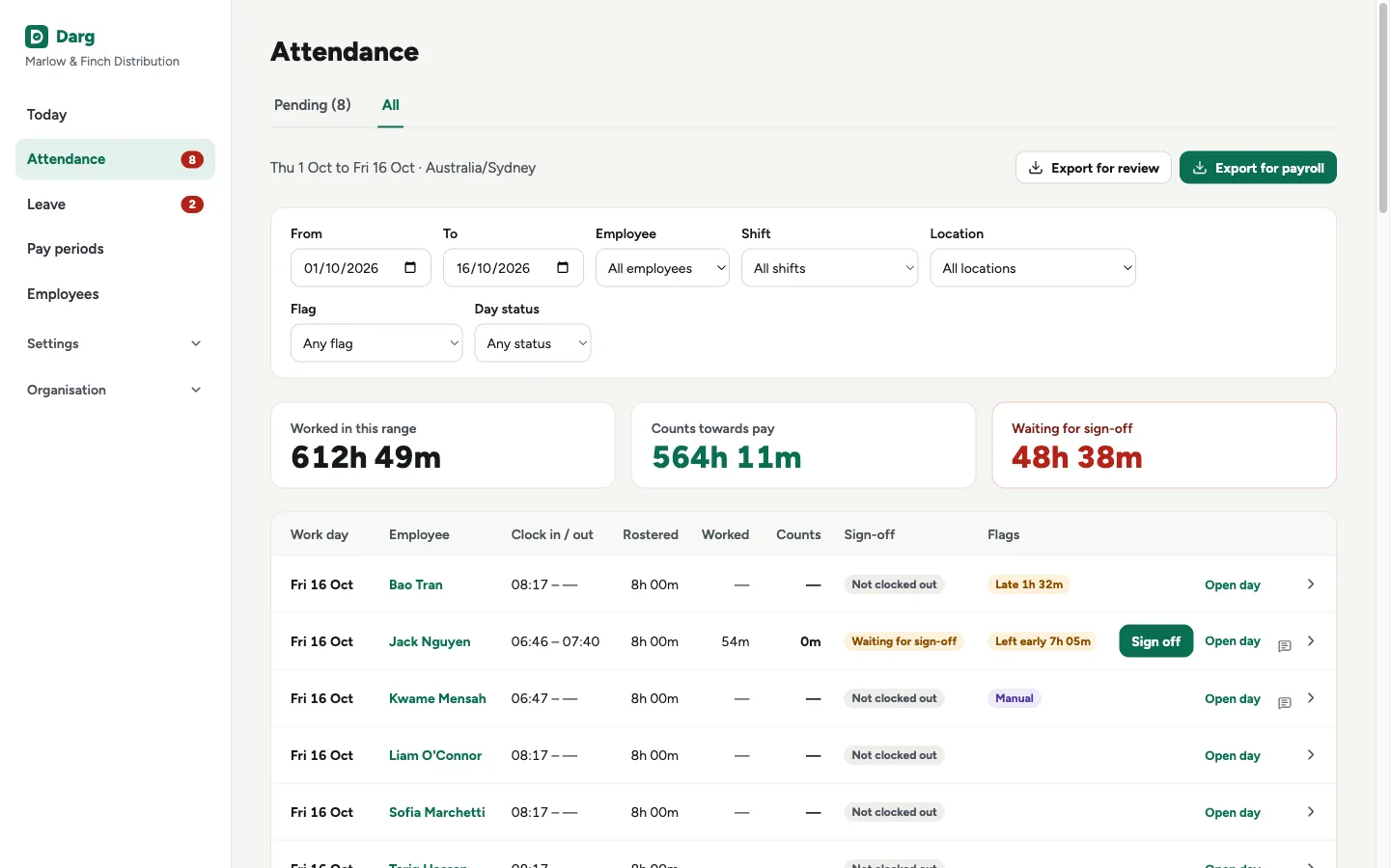 Admin: attendance totals